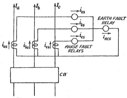 The role of distance relays in modern infrastructure