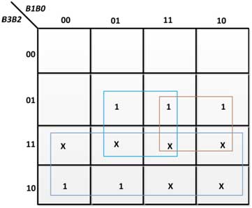 K-Map para E3 em conversor de código BCD para excesso-3