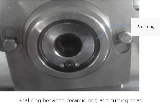 Sealing ring between ceramic ring and cutting head