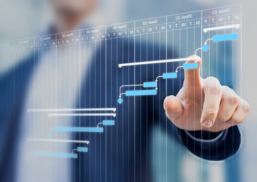 gráfico de Gantt