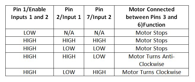 L293D Motor Driver IC Truth Table Tabela verdade do IC do driver do motor L293D