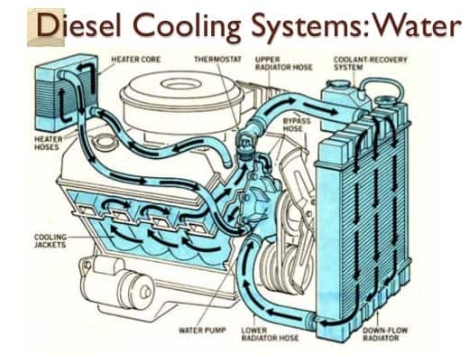 sistema de enfriamiento del motor diesel