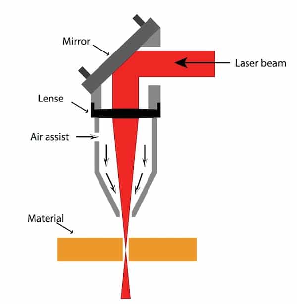 corte por láser de CO2