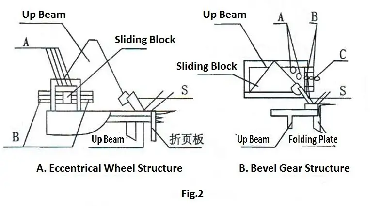 manual folding machine parts