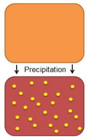 Proceso de precipitación