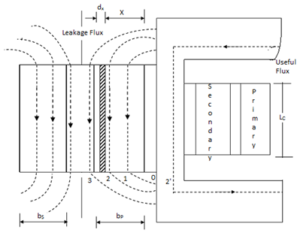 Configuração do transformador