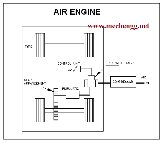 Air Engine Diagram