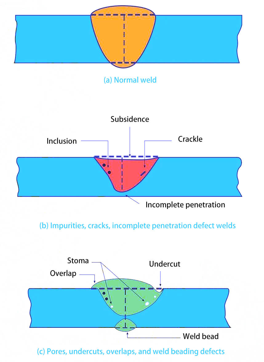 diagrama de costura de solda