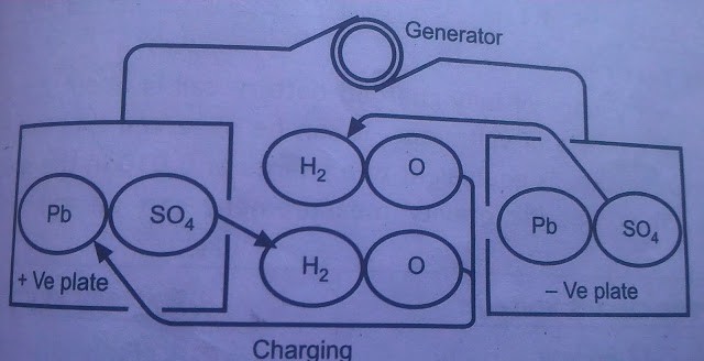 how to charge a car battery