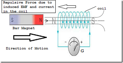 Lenz's law