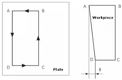 Trajeto de corte e deformação de um lado da peça de trabalho