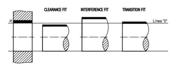 Types of adjustments