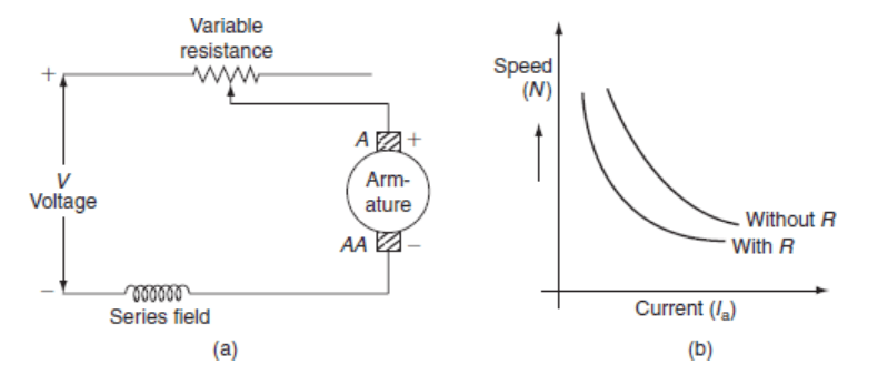 Método de controle de resistência de armadura-2293886