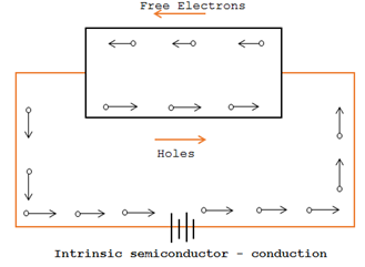 Semicondutor intrínseco