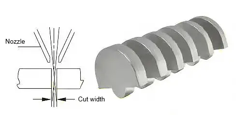 The effect of a 6000 W negative focus laser on stainless steel