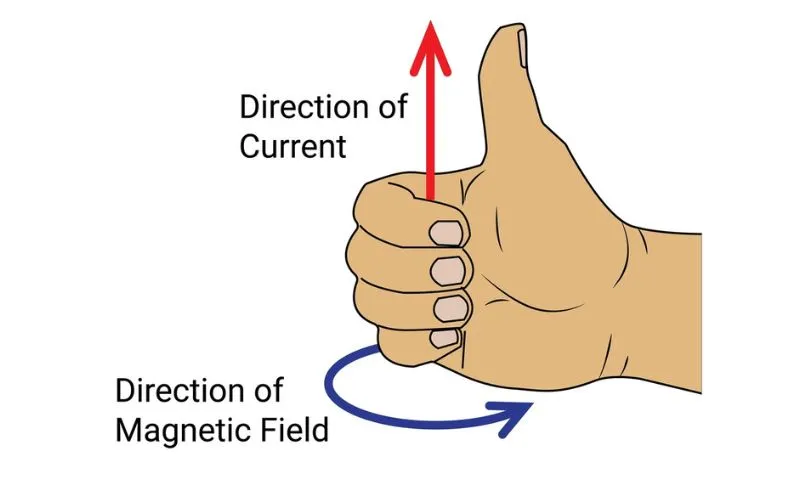 Regla general para la mano derecha