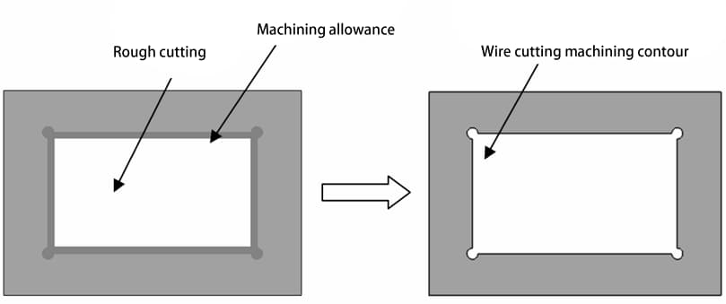 Reducing deformation through stress-relieved rough machining