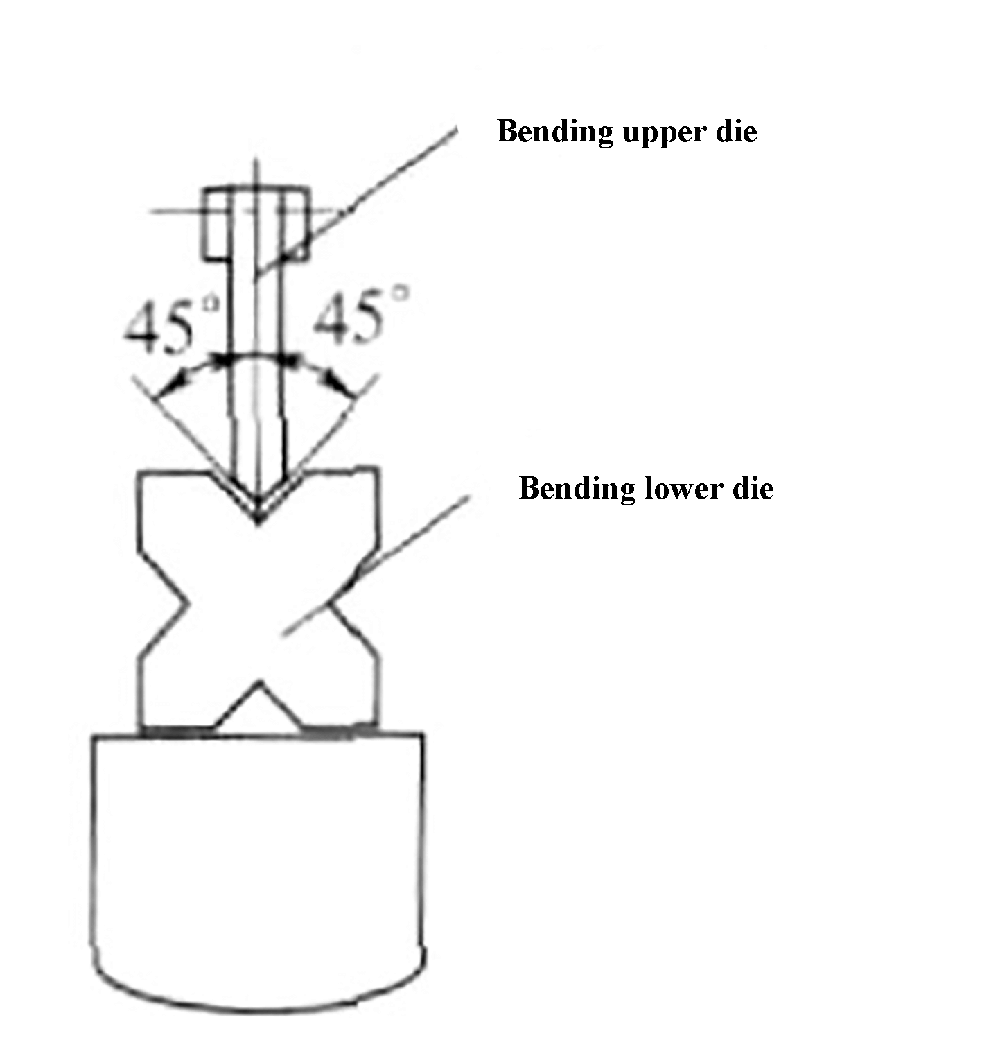 Fig. 4 A matriz de flexão comum