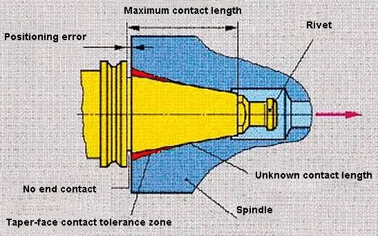 SK universal tool holder with 724 cone