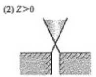 Posição de foco Z > 0″ largura=”195″ altura=”157″></figura></p>
<p estilo=