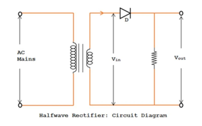 Circuito retificador de meia onda