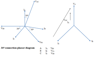 diagrama vectorial de conexión 30o