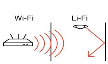 Wi-Fi versus Li-Fi
