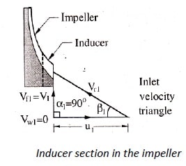 sección inducida en el impulsor
