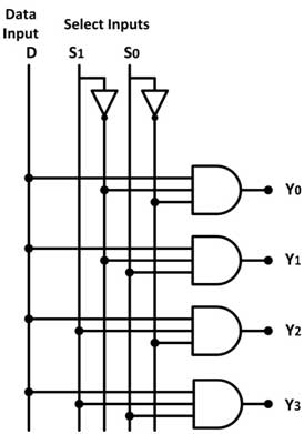 Diagrama de circuito do demultiplexador de 4 saídas