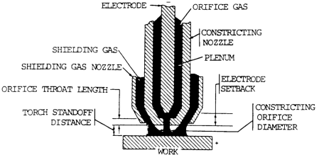 Diagrama da tocha de arco de plasma