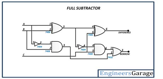 Diagrama de circuito do subtrator completo