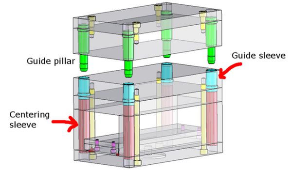 Form Guidance System
