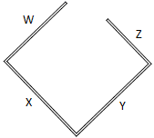 Diagrama de flexão de punção de seta