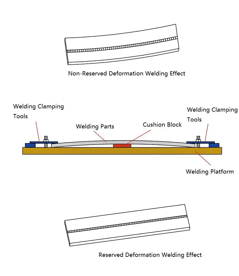 Fig.3 tolerância de solda para deformação