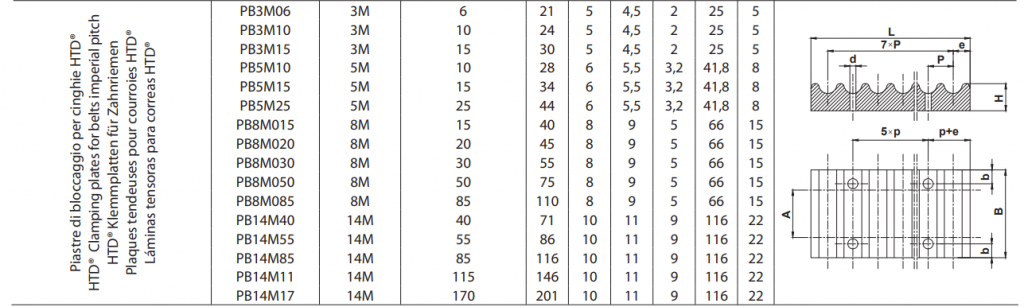 measures htd locking plates