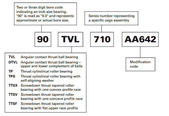 TIMKEN thrust bearing nomenclature