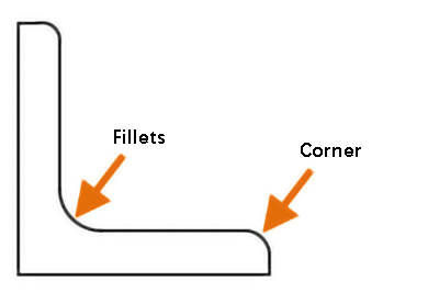 Filetes e canto