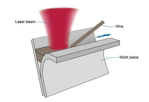 Figure 4 Advantages of diode laser processing