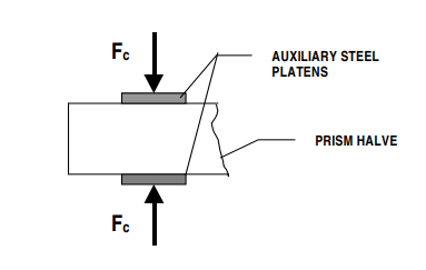 COMPRESSION RESISTANCE OF CEMENT