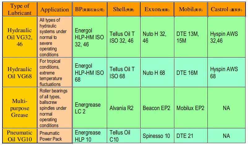 Recommended hydraulic oil for press brake