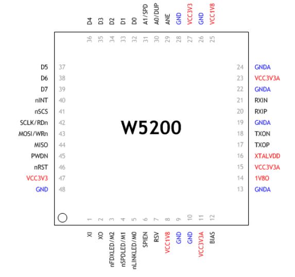 Diagrama de pinos-Wiznet-W5200-Ethernet-IC 