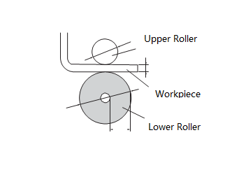 Principio de funcionamiento de la máquina dobladora de rollos de placas de doble rollo