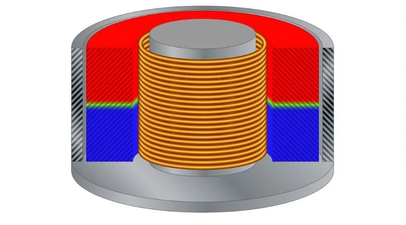 PMMC Instrument