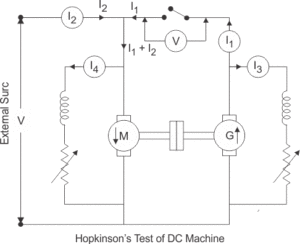 Assuming equal losses of iron, friction and wind