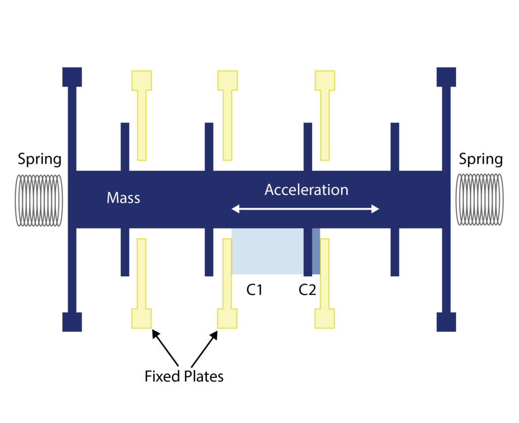 MEMS Accelerometer Structure