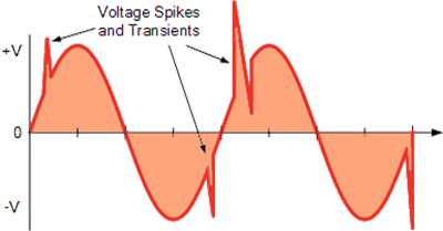 transient voltages-1-8104586