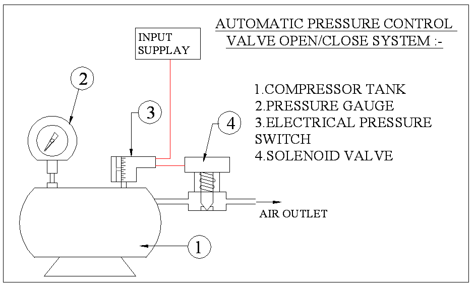 VÁLVULA DE CONTROLE DE PRESSÃO AUTOMÁTICA