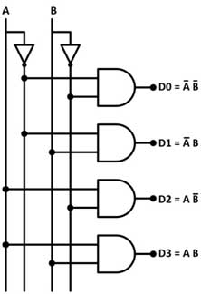 Diagrama de circuito do decodificador de 2 a 4 linhas