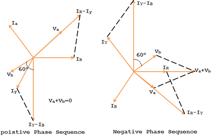 Diagrama vetorial de relé de sequência de fase