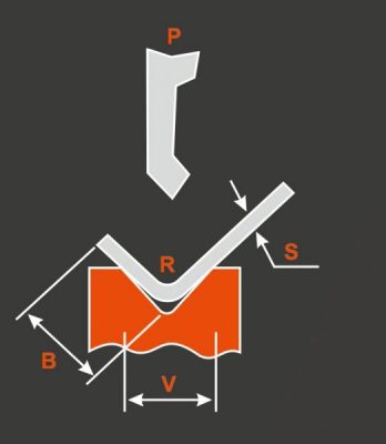 Calculadora de força de flexão do freio de imprensa